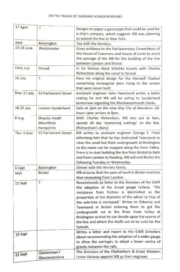 A sample page of "On the Tracks of Isambard Kingdom Brunel": a table showing Brunel's activities between 17 April and 21 September 1835